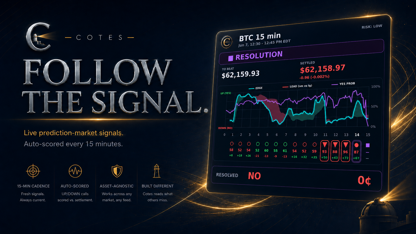 SpectralBot — a high-conviction DOWN signal resolving NO