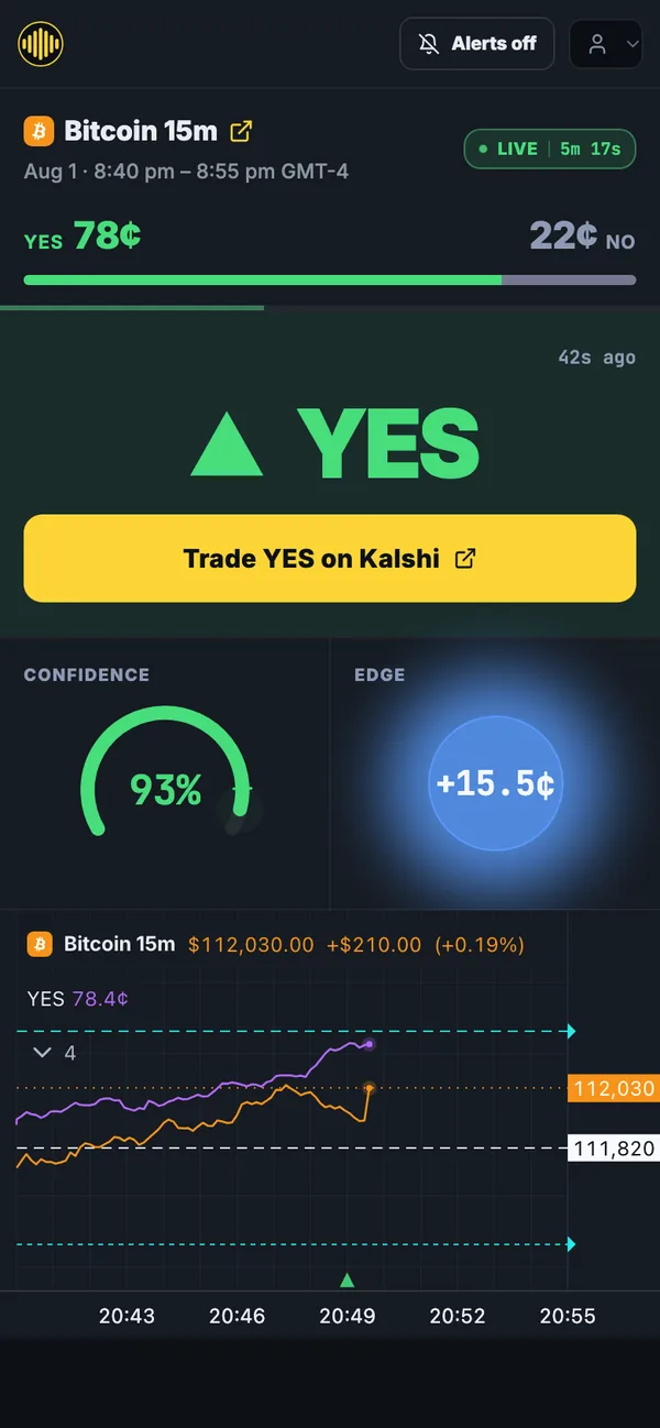 Spectral Edge on a phone showing a BTC 15-minute market called YES, with the confidence and edge readouts behind the call
